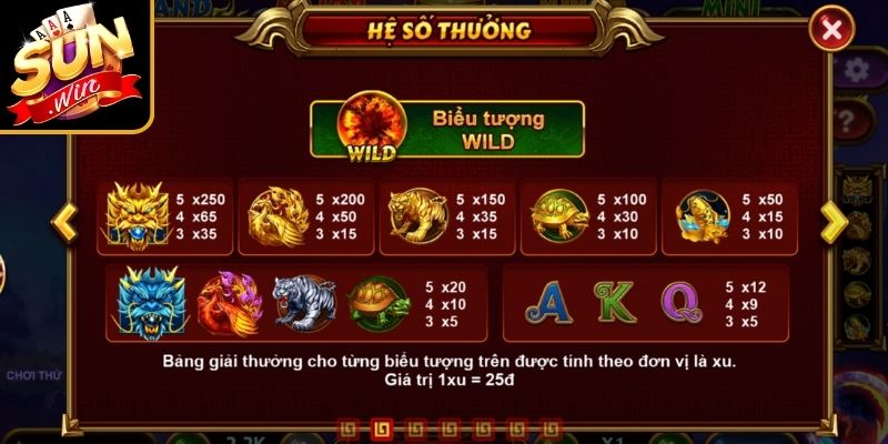 Các thuật ngữ quan trọng