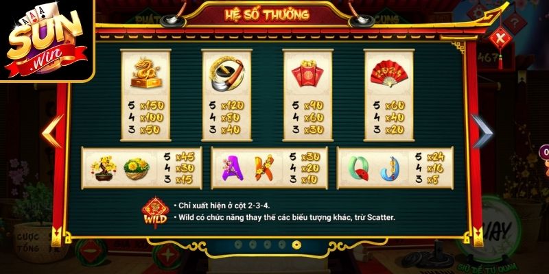 Các biểu tượng đặc biệt