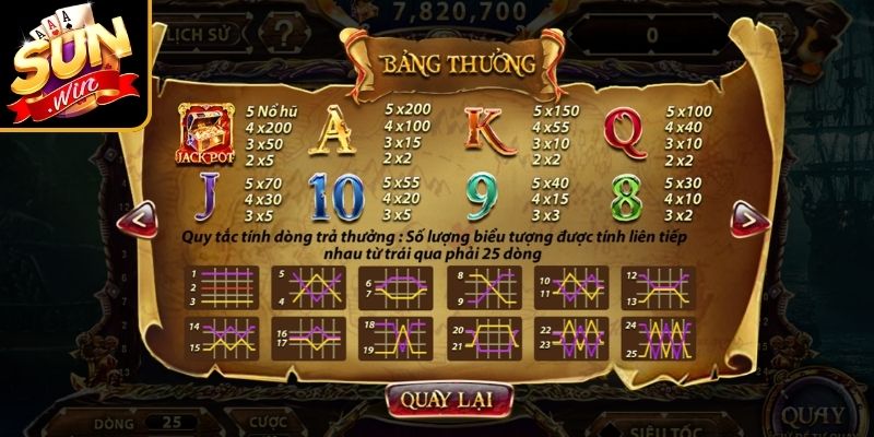 Pirate King Sunwin – Khám Phá Slot Cướp Biển Thưởng Lớn 2 Biểu tượng đặc biệt trong game