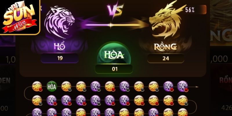 Chơi Rồng Hổ Đổi Thưởng Sunwin - Kỹ Thuật Cược Đỉnh Cao 3 Luôn vào tiền cho 2 cửa chính thống