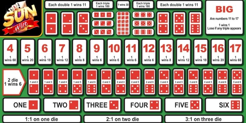 Cược Specific Number Sicbo Sunwin - Bí Quyết Thắng Lớn 1 Tìm hiểu specific number sicbo Sunwin