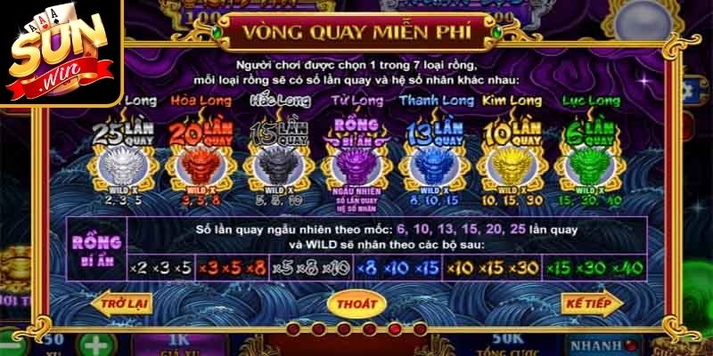 Bảng trả thưởng cơ bản